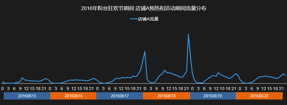 淘宝代运营15963297469