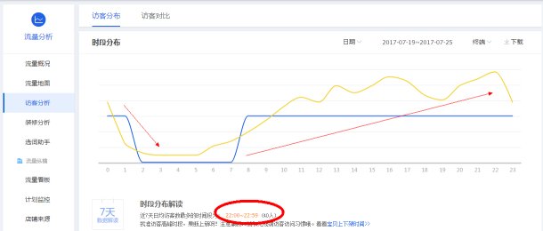 淘宝代运营15963297469